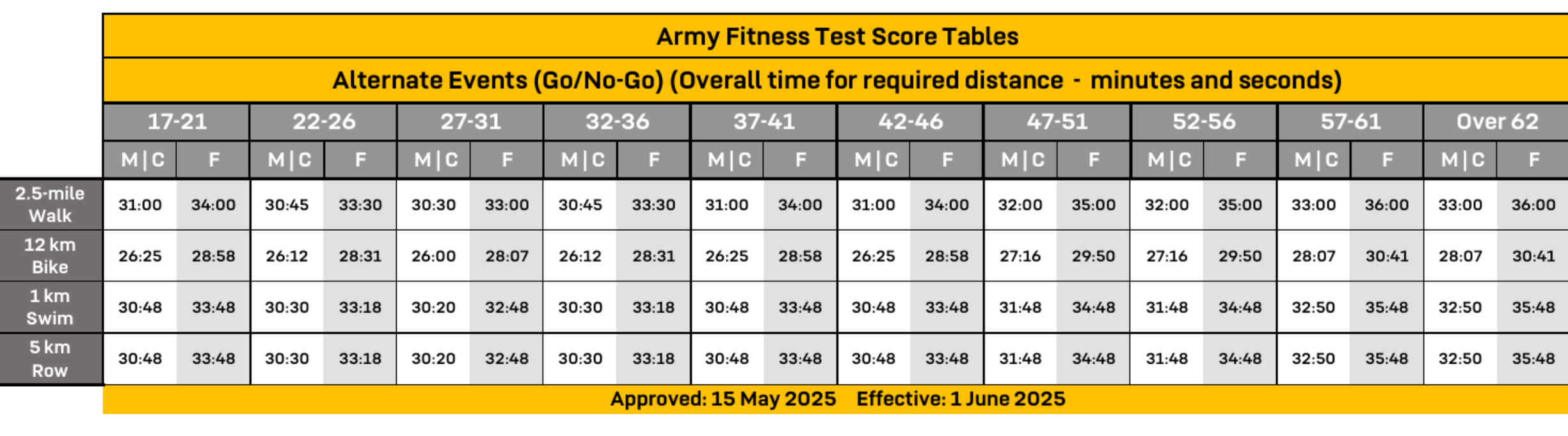 AFT Score Chart 9 Alternate Events of AFT Score Chart