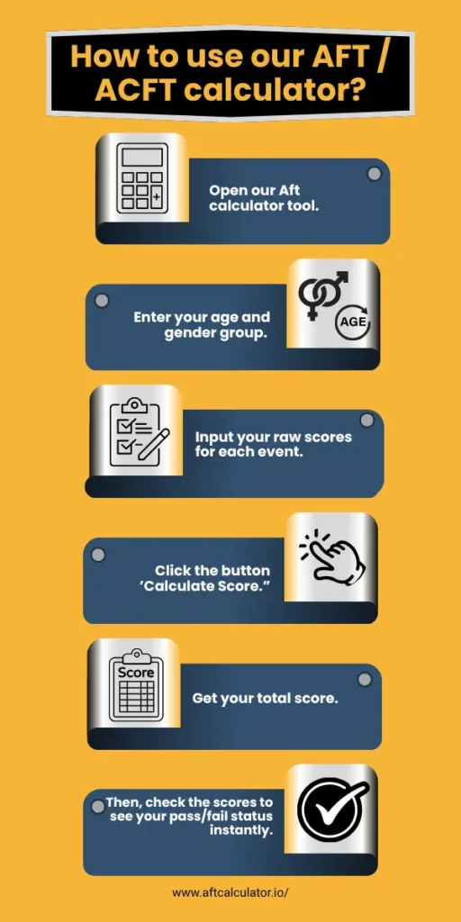 How to use the AFT calculator?