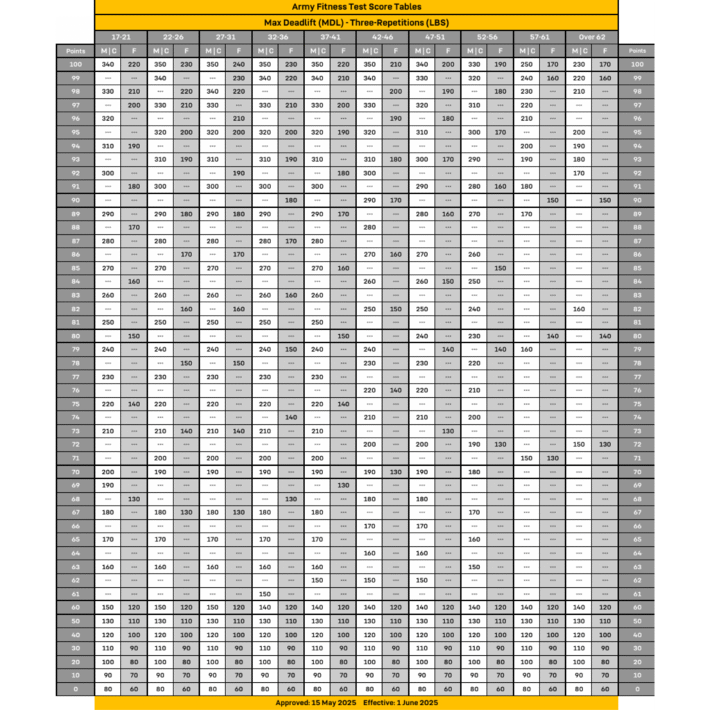 Get The Latest AFT Score Chart 2025-Are You Fit To Serve?