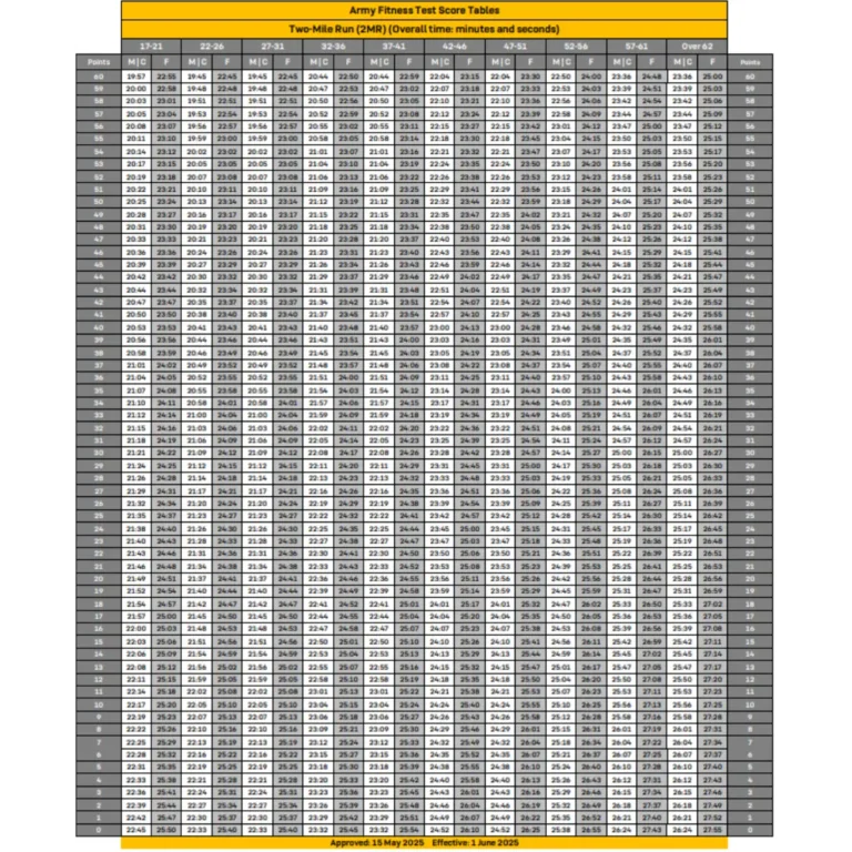 AFT Score Chart 8 2MR